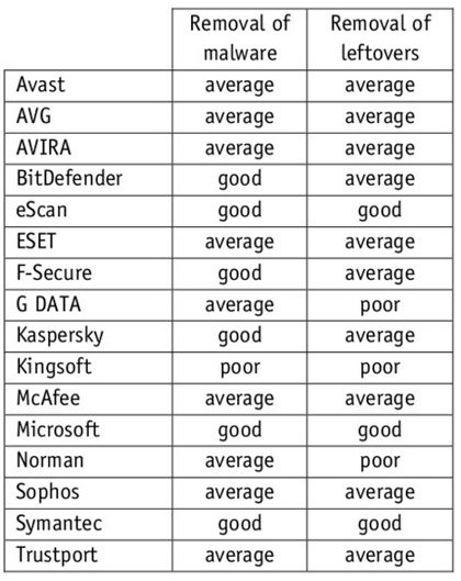 av_study_comparativa