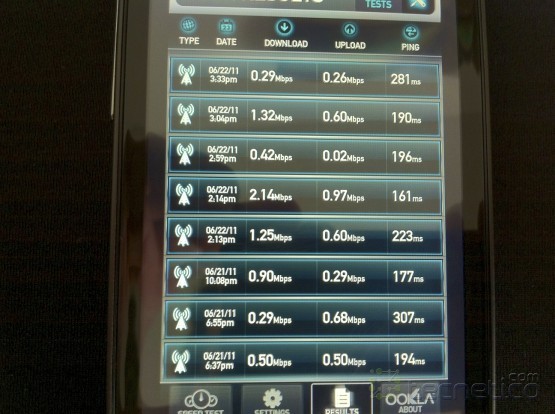 Velocidades ofrecidas por la red 4G HSPA+ de T-Mobile Velocidades ofrecidas por la red 4G HSPA+ de T-Mobile / Foto: Roberto Flores / Tecnetico.com