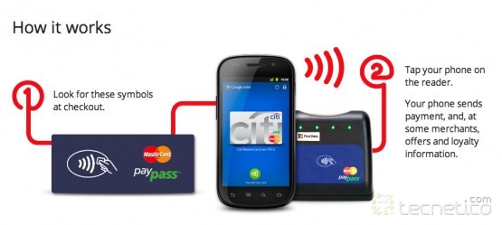 Google Wallet Foto: Google