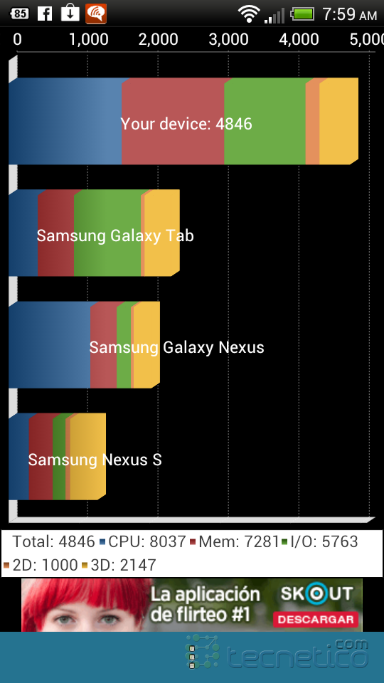 Screen-testbenchmark-HTCOneS