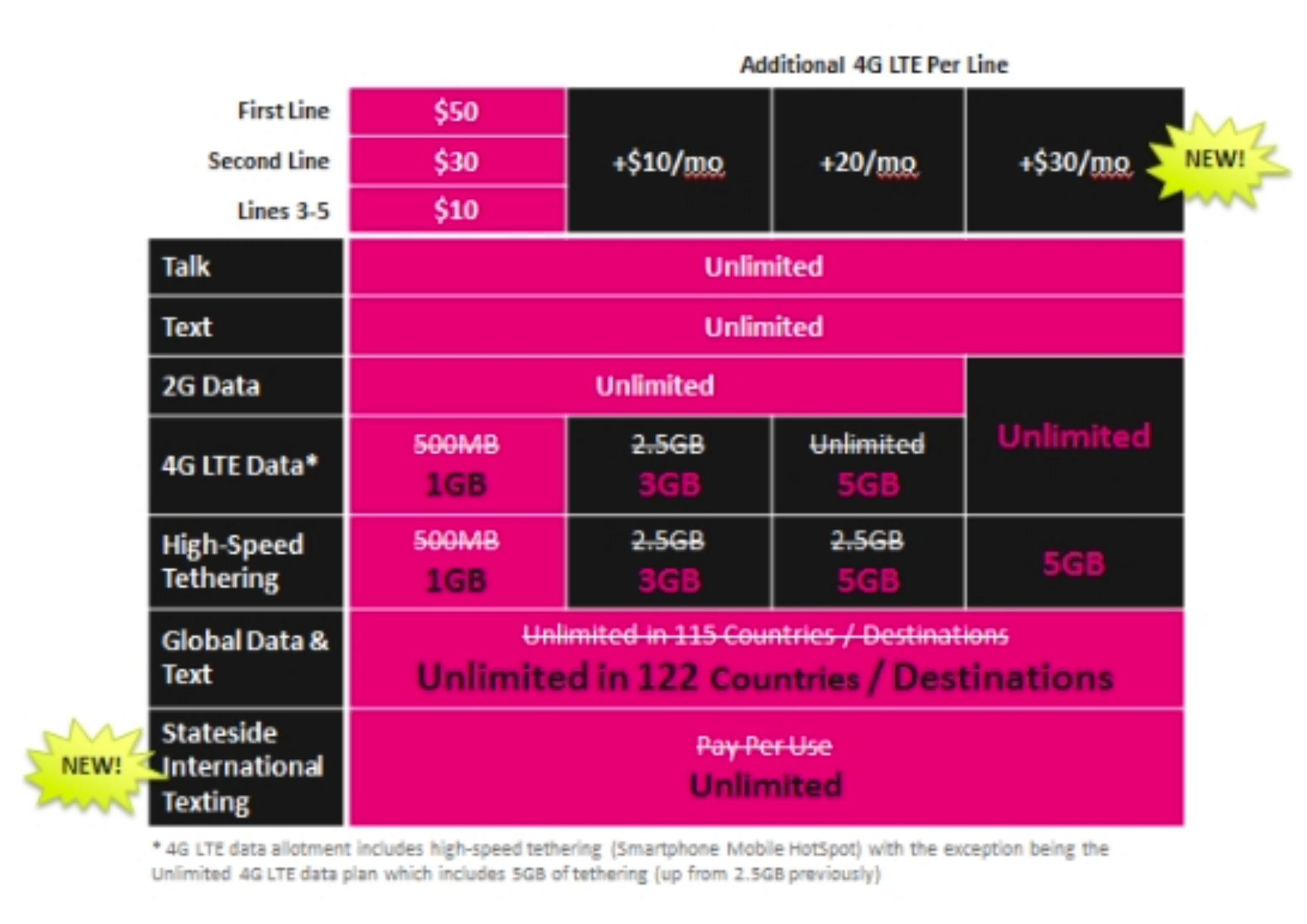 Simple Choice T Mobile