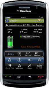 Pantalla principal en el Blackberry