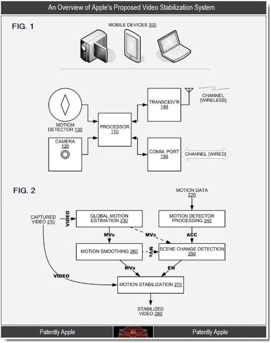 Video-stabilization-patent-apple Imagen: Patently Apple