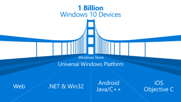 windows 10 apps