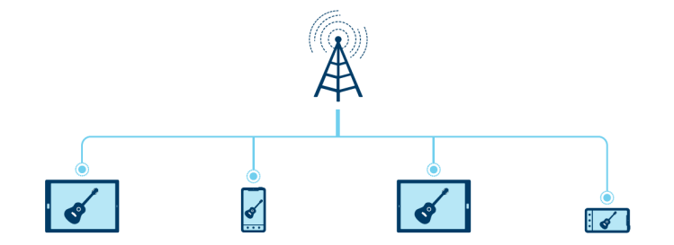 "Broadcast LTE" permite emitir una señal de vídeo por medio de torres celulares a múltiples equipos sin afectar su capacidad de servicio a celulares (ilustración: Qualcomm)