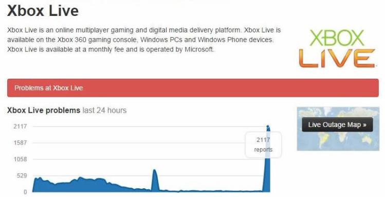 Xbox Live outage 2007-2008