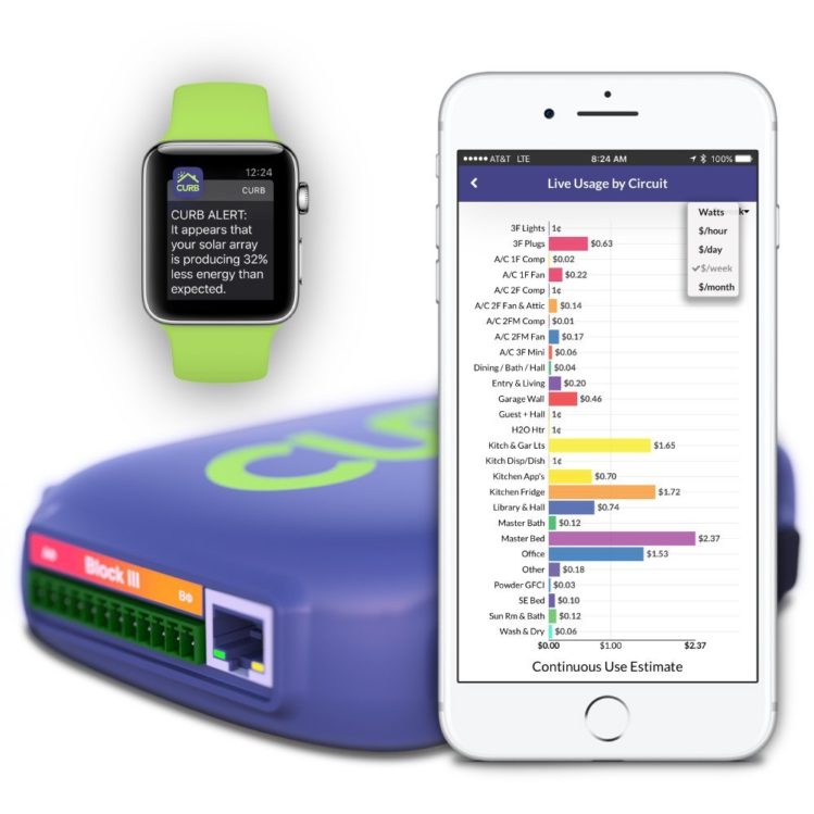 Sistema inteligente de monitoreo de energí­a en el hogar de Curb (foto: Curb)