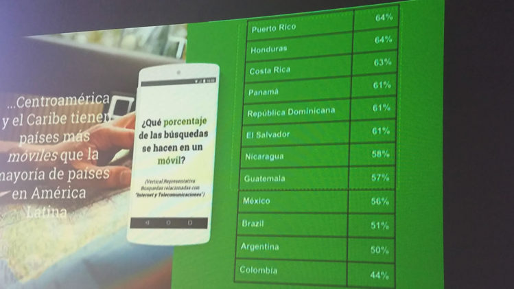 Los residentes de Puerto Rico y Honduras son los que más realizan búsquedas en un móvil, de acuerdo al estudio presentado por Google en el evento Think 2016 Centroamérica (foto: Tecnético)
