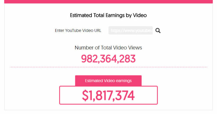 Fuente: YouTube calculator, InfluencerMarketingHub.com