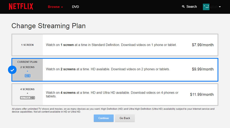 `¿Cuantas veces se puede acceder Netflix de forma simultánea? Esta gráfica lo explica claramente.
- Plan básico ($7.99 al mes): 1 