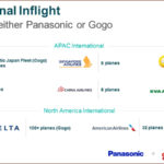 Estas son las aerolíneas incluidas en el plan de internet wifi ilimitado por $10 de US Mobile (gráfica: iPass)