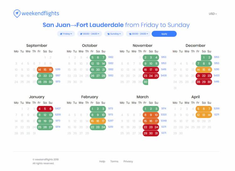 De un vistazo, Weekendflights te muestra hasta 8 meses de precios en vuelos de fines de semana