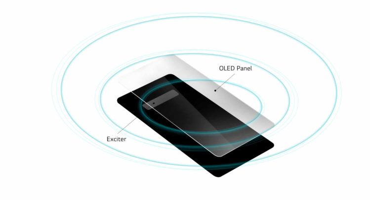 Diagrama muestra de qué está compuesta la pantalla "Crystal Sound OLED" que formará parte del nuevo celular G8 ThinQ de LG (suministrada)