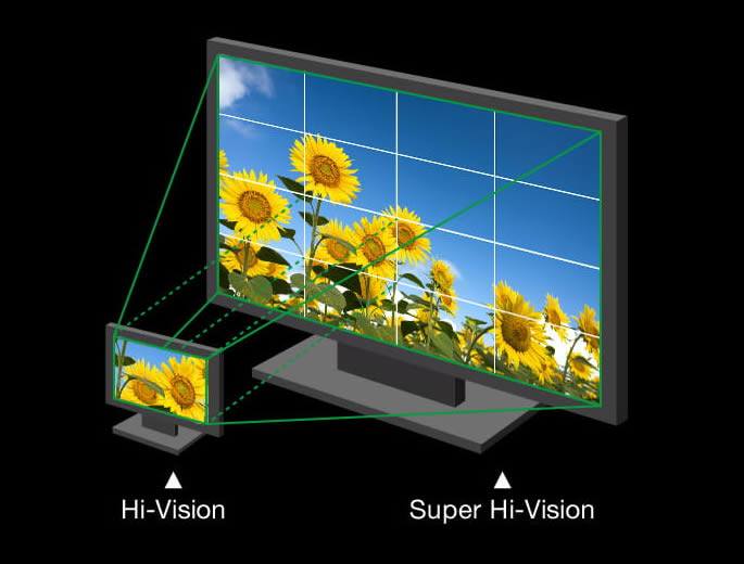 Este dibujo de la NRK (televisión japonesa) muestra la comparación entre el HD (1,920 x 1,080  pixeles, representado por el televisor pequeño) y el 8K (7,680 x 4,320) por el enorme modelo a su derecha (ilustración: NHK)